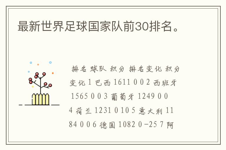 最新世界足球国家队前30排名。