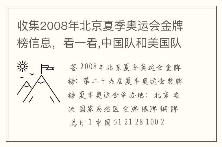 收集2008年北京夏季奥运会金牌榜信息，看一看,中国队和美国队各获得多少枚金牌？算一算，美国队获得