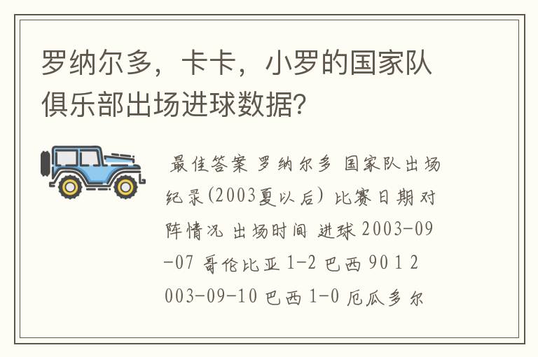 罗纳尔多，卡卡，小罗的国家队俱乐部出场进球数据？