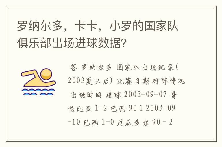 罗纳尔多，卡卡，小罗的国家队俱乐部出场进球数据？