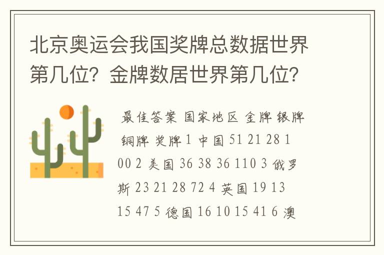 北京奥运会我国奖牌总数据世界第几位？金牌数居世界第几位？