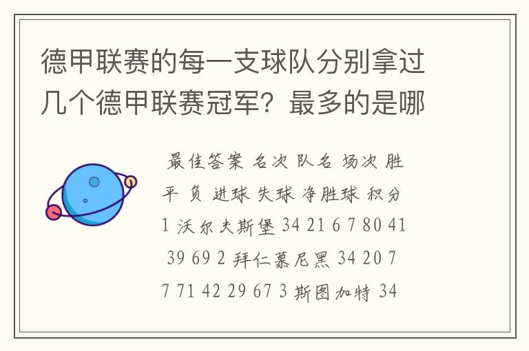 德甲联赛的每一支球队分别拿过几个德甲联赛冠军？最多的是哪只？