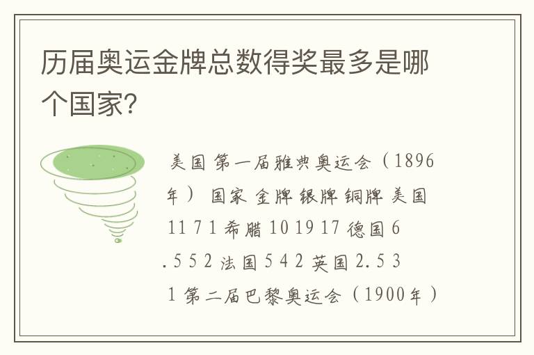 历届奥运金牌总数得奖最多是哪个国家？