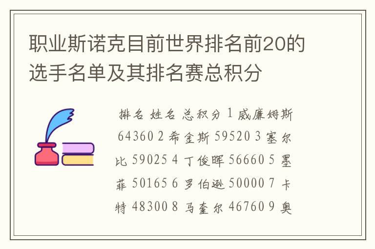 职业斯诺克目前世界排名前20的选手名单及其排名赛总积分