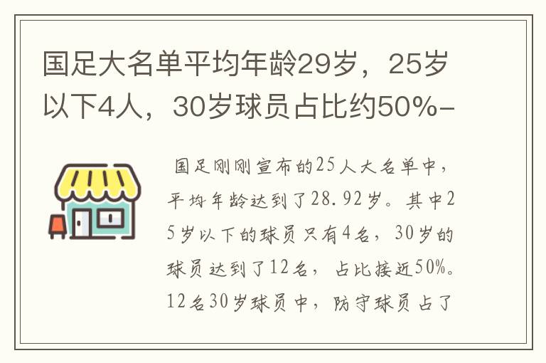 国足大名单平均年龄29岁，25岁以下4人，30岁球员占比约50%-