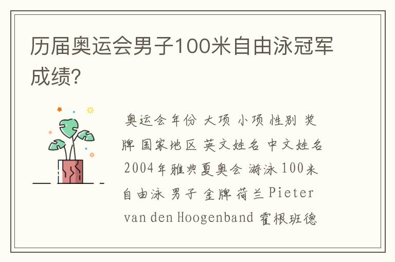 历届奥运会男子100米自由泳冠军成绩？