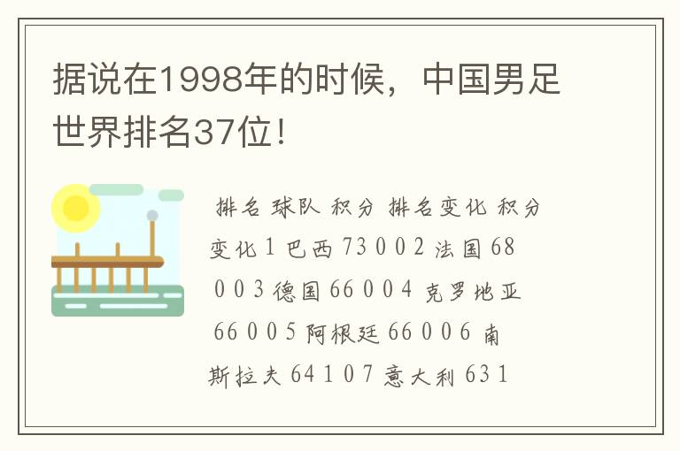 据说在1998年的时候，中国男足世界排名37位！