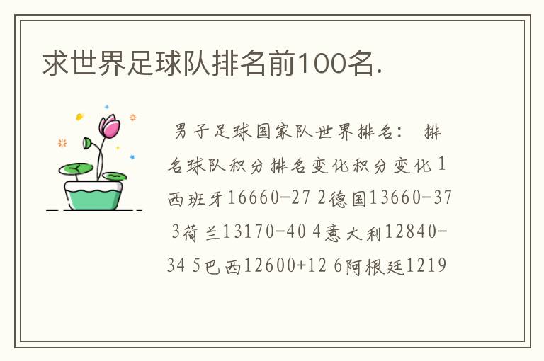 求世界足球队排名前100名.