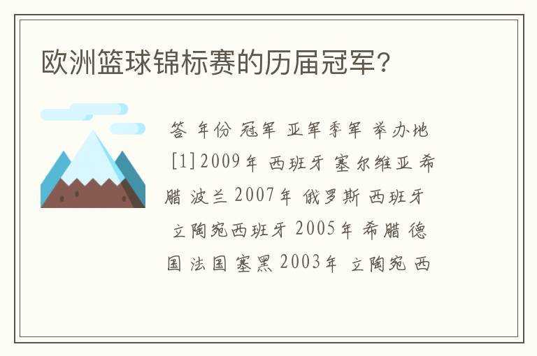 欧洲篮球锦标赛的历届冠军?