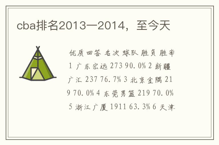 cba排名2013一2014，至今天