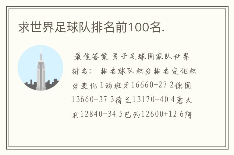 求世界足球队排名前100名.