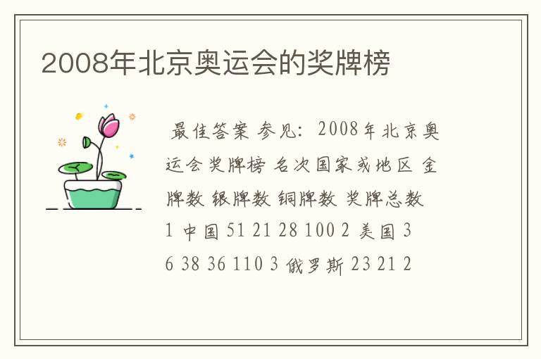 2008年北京奥运会的奖牌榜