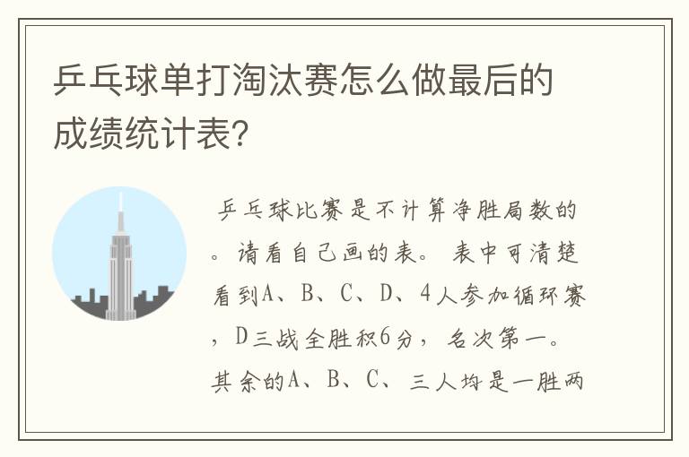 乒乓球单打淘汰赛怎么做最后的成绩统计表？