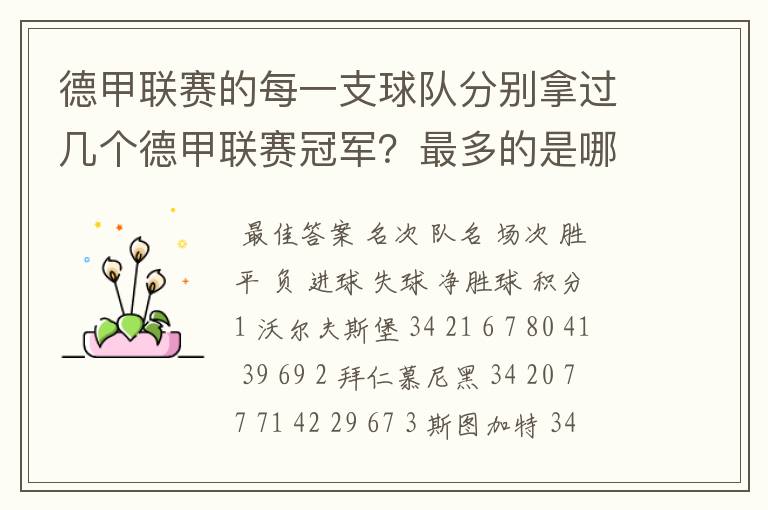 德甲联赛的每一支球队分别拿过几个德甲联赛冠军？最多的是哪只？