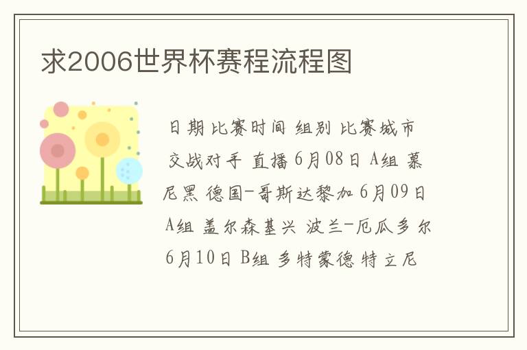 求2006世界杯赛程流程图