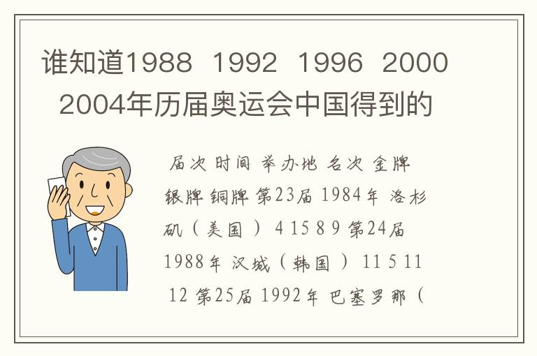 谁知道1988  1992  1996  2000  2004年历届奥运会中国得到的金牌数啊用！