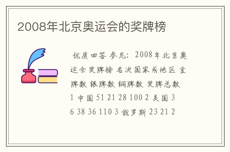 2008年北京奥运会的奖牌榜