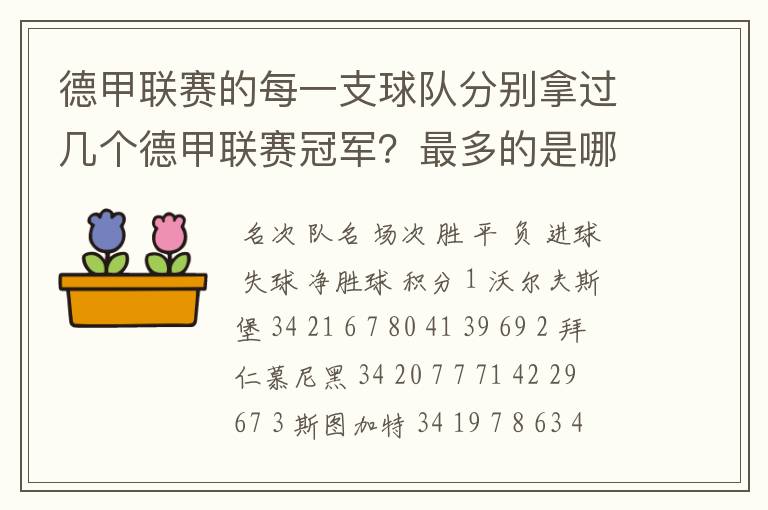 德甲联赛的每一支球队分别拿过几个德甲联赛冠军？最多的是哪只？