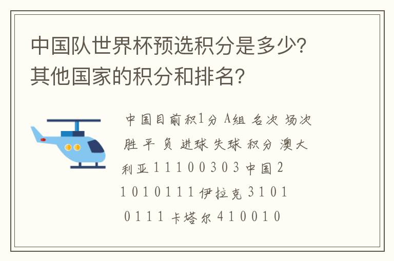 中国队世界杯预选积分是多少？其他国家的积分和排名？