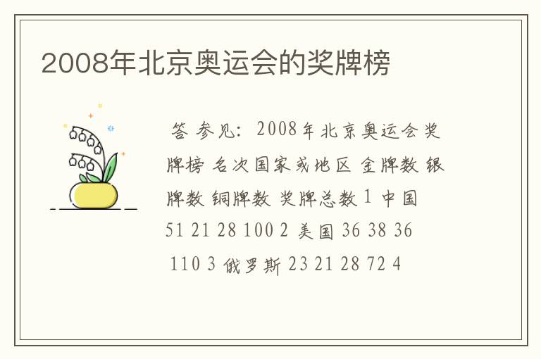 2008年北京奥运会的奖牌榜