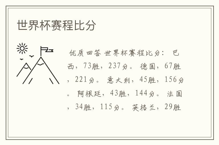 世界杯赛程比分