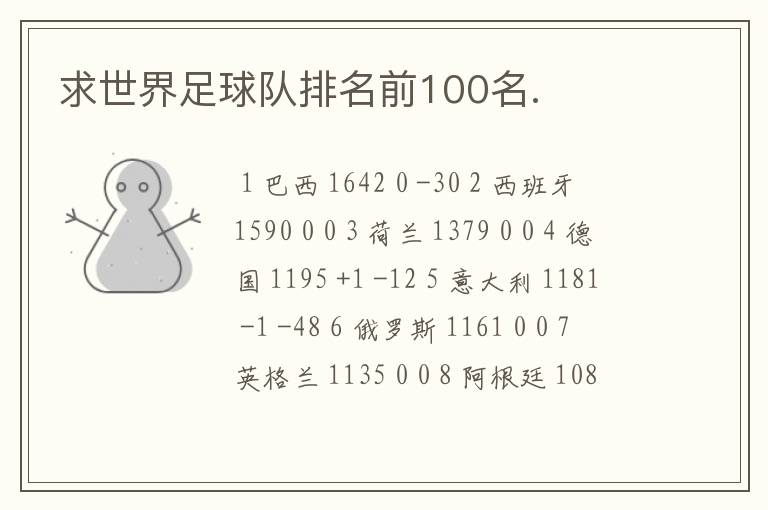 求世界足球队排名前100名.