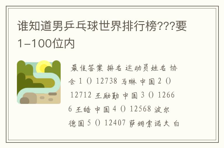 谁知道男乒乓球世界排行榜???要1-100位内