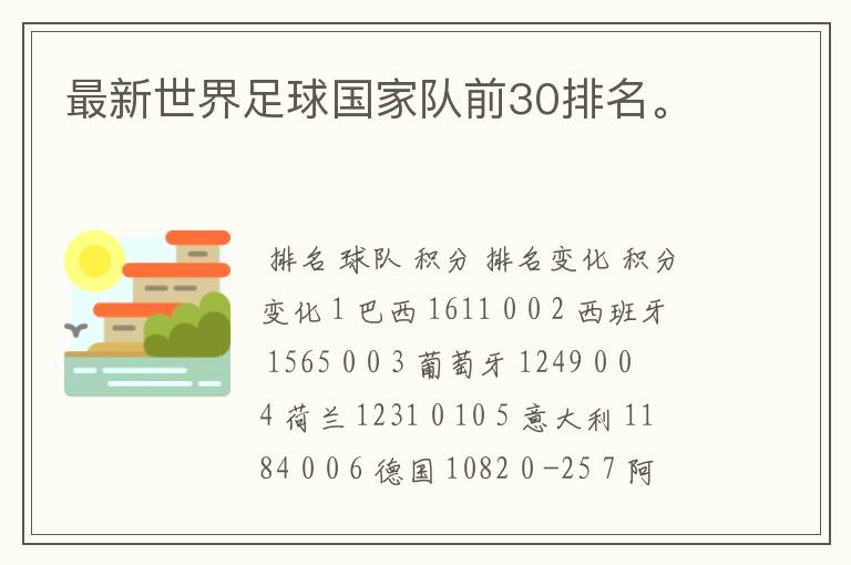 最新世界足球国家队前30排名。