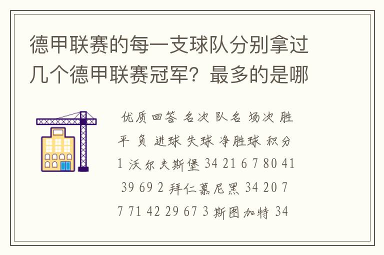 德甲联赛的每一支球队分别拿过几个德甲联赛冠军？最多的是哪只？