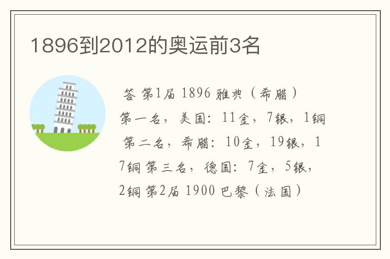 1896到2012的奥运前3名