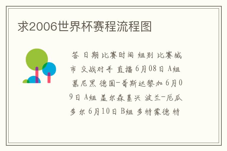 求2006世界杯赛程流程图