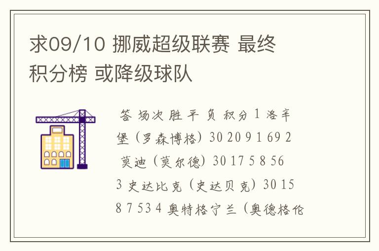 求09/10 挪威超级联赛 最终积分榜 或降级球队