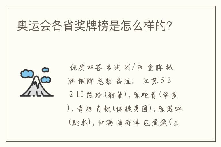 奥运会各省奖牌榜是怎么样的？