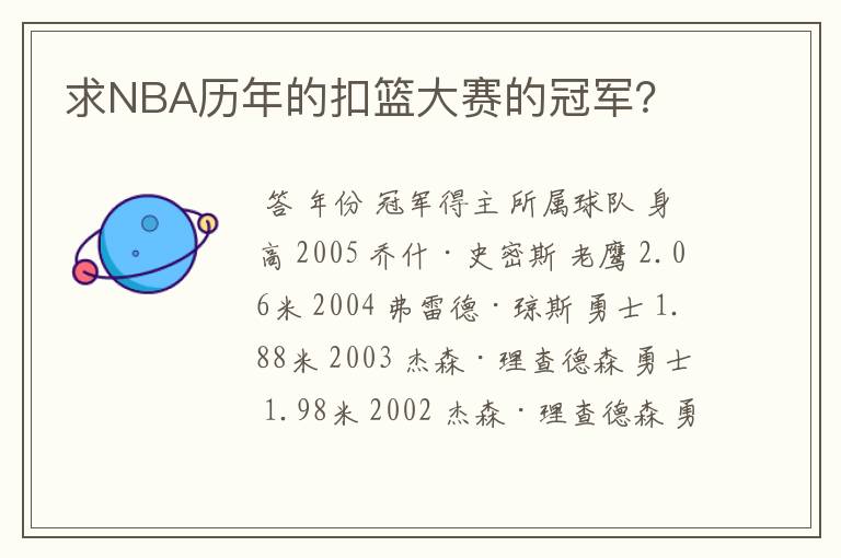 求NBA历年的扣篮大赛的冠军？