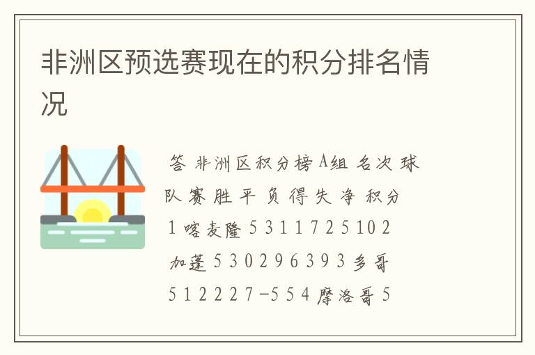 非洲区预选赛现在的积分排名情况