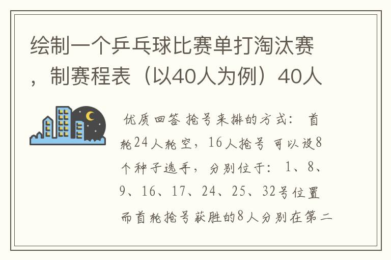 绘制一个乒乓球比赛单打淘汰赛，制赛程表（以40人为例）40人但只有32个位置，要用抢位发。