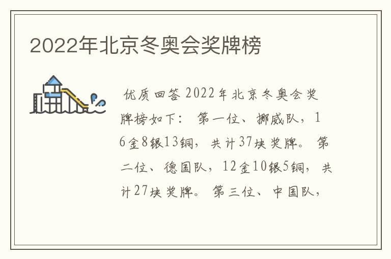 2022年北京冬奥会奖牌榜