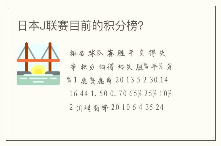 日本J联赛目前的积分榜？