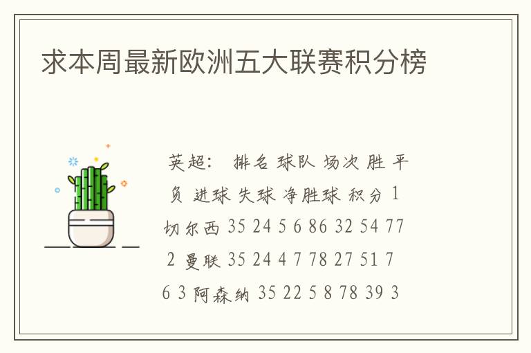 求本周最新欧洲五大联赛积分榜