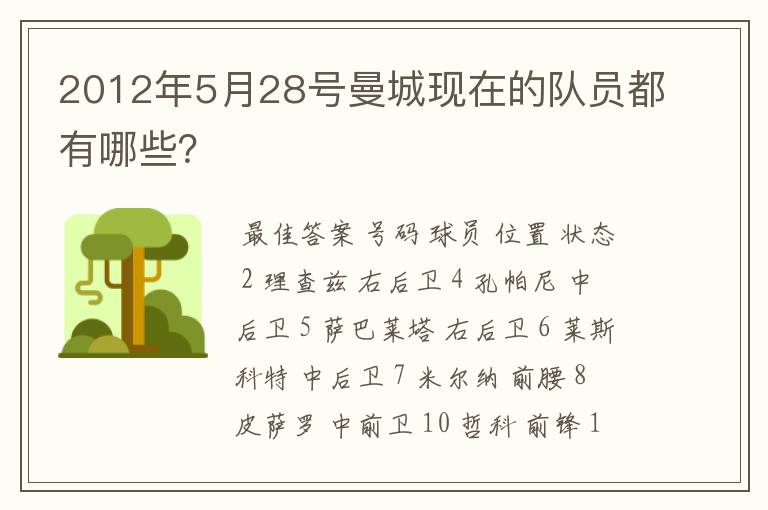 2012年5月28号曼城现在的队员都有哪些？