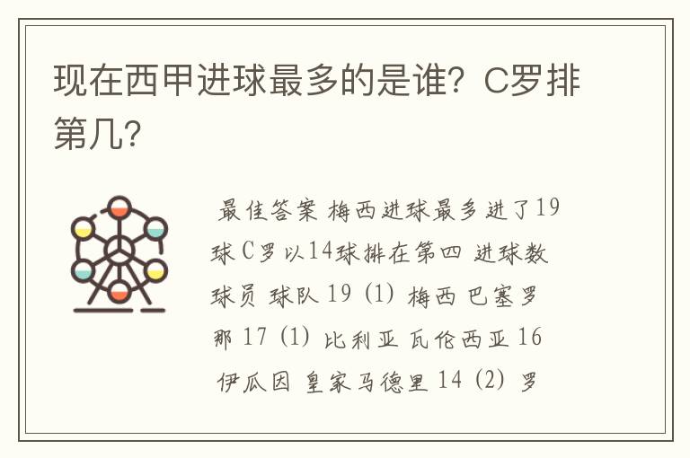 现在西甲进球最多的是谁？C罗排第几？