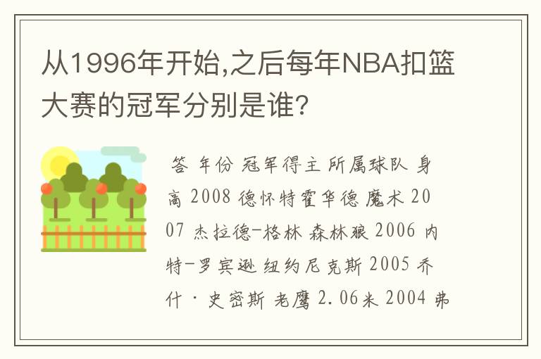 从1996年开始,之后每年NBA扣篮大赛的冠军分别是谁?