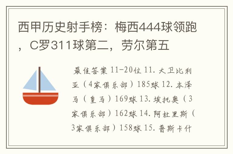 西甲历史射手榜：梅西444球领跑，C罗311球第二，劳尔第五