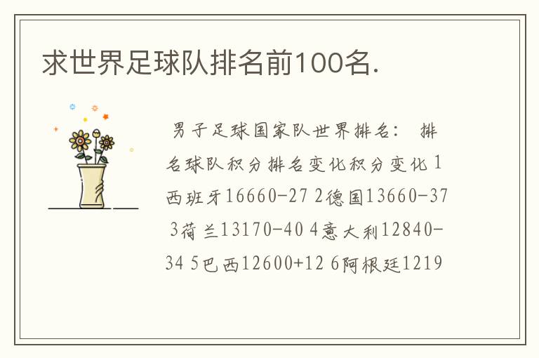 求世界足球队排名前100名.