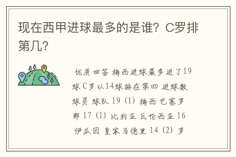 现在西甲进球最多的是谁？C罗排第几？