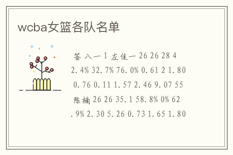 wcba女篮各队名单