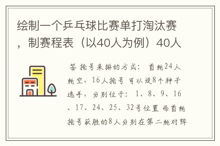 绘制一个乒乓球比赛单打淘汰赛，制赛程表（以40人为例）40人但只有32个位置，要用抢位发。