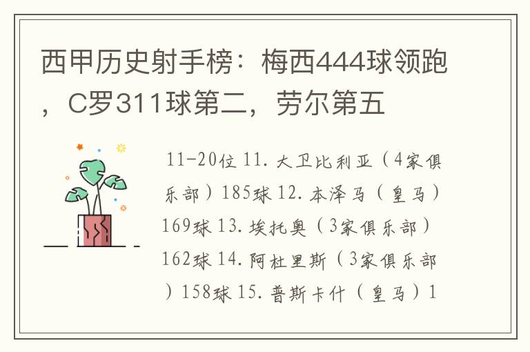 西甲历史射手榜:梅西444球领跑,C罗311球第二,劳尔第五