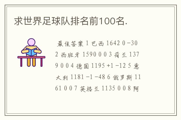 求世界足球队排名前100名.