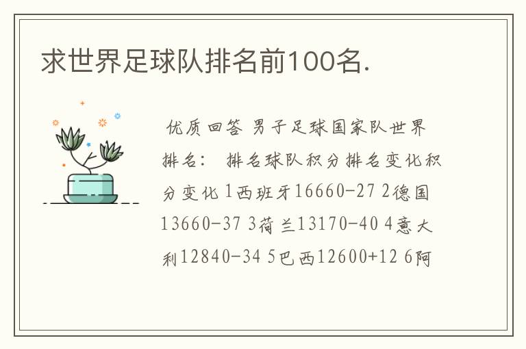 求世界足球队排名前100名.